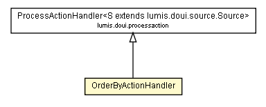 Package class diagram package OrderByActionHandler