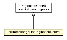 Package class diagram package ForumMessageListPaginationControl