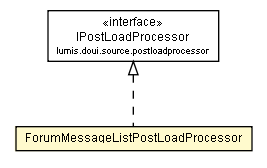 Package class diagram package ForumMessageListPostLoadProcessor