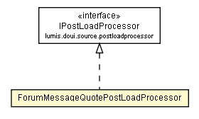 Package class diagram package ForumMessageQuotePostLoadProcessor