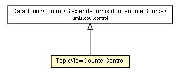 Package class diagram package TopicViewCounterControl