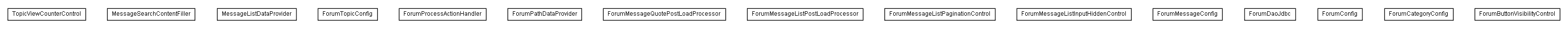 Package class diagram package lumis.service.forum