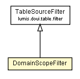 Package class diagram package DomainScopeFilter