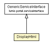 Package class diagram package DisplayHtml