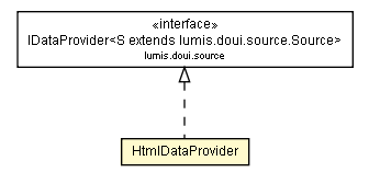 Package class diagram package HtmlDataProvider