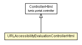 Package class diagram package URLAccessibilityEvaluationControllerHtml