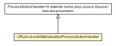 Package class diagram package URLAccessibilityEvaluationProcessActionHandler