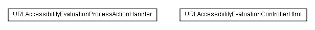 Package class diagram package lumis.service.htmlevaluation