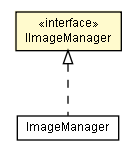 Package class diagram package IImageManager