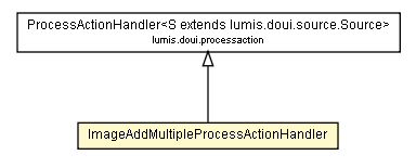 Package class diagram package ImageAddMultipleProcessActionHandler