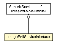 Package class diagram package ImageEditServiceInterface