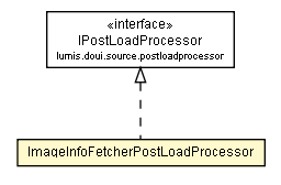 Package class diagram package ImageInfoFetcherPostLoadProcessor