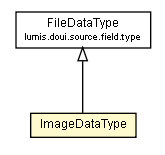 Package class diagram package ImageDataType