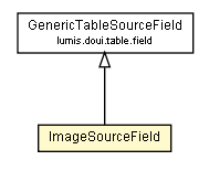 Package class diagram package ImageSourceField