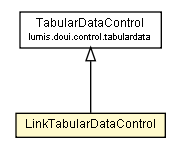 Package class diagram package LinkTabularDataControl