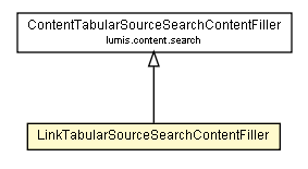 Package class diagram package LinkTabularSourceSearchContentFiller