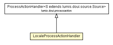 Package class diagram package LocaleProcessActionHandler