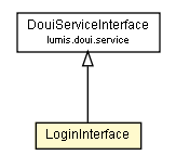 Package class diagram package LoginInterface