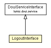 Package class diagram package LogoutInterface