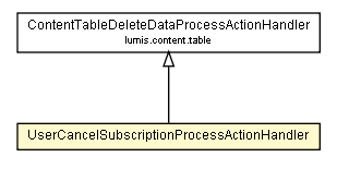 Package class diagram package UserCancelSubscriptionProcessActionHandler