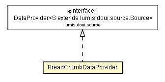 Package class diagram package BreadCrumbDataProvider