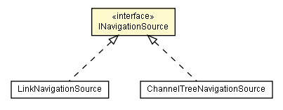 Package class diagram package INavigationSource