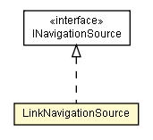 Package class diagram package LinkNavigationSource