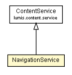 Package class diagram package NavigationService