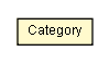 Package class diagram package Category