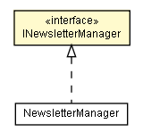 Package class diagram package INewsletterManager