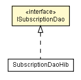 Package class diagram package ISubscriptionDao