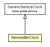 Package class diagram package NewsletterClock