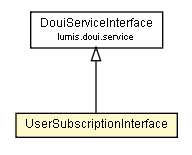 Package class diagram package UserSubscriptionInterface