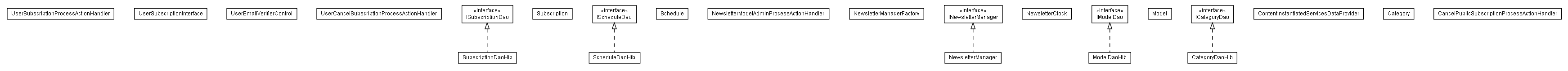 Package class diagram package lumis.service.newsletter