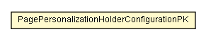Package class diagram package PagePersonalizationHolderConfigurationPK
