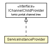 Package class diagram package ServiceInstanceProvider