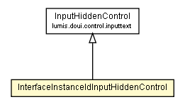 Package class diagram package InterfaceInstanceIdInputHiddenControl