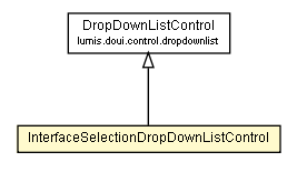 Package class diagram package InterfaceSelectionDropDownListControl