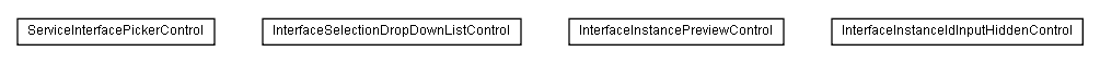 Package class diagram package lumis.service.pagepersonalization.doui.control