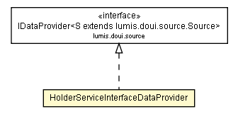 Package class diagram package HolderServiceInterfaceDataProvider