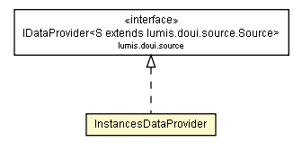 Package class diagram package InstancesDataProvider