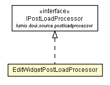 Package class diagram package EditWidgetPostLoadProcessor