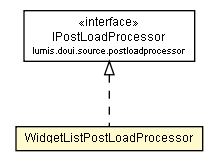 Package class diagram package WidgetListPostLoadProcessor