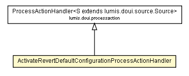 Package class diagram package ActivateRevertDefaultConfigurationProcessActionHandler