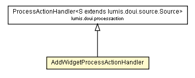 Package class diagram package AddWidgetProcessActionHandler