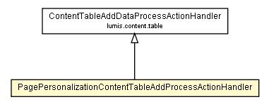 Package class diagram package PagePersonalizationContentTableAddProcessActionHandler