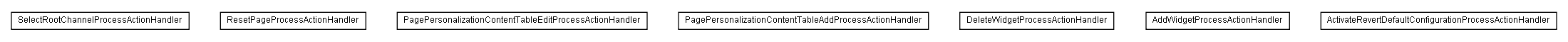 Package class diagram package lumis.service.pagepersonalization.doui.processactionhandler