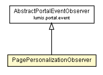 Package class diagram package PagePersonalizationObserver