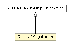 Package class diagram package RemoveWidgetAction