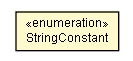 Package class diagram package StringReplacePostLoadProcessor.StringConstant